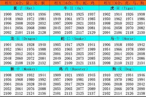 1961生肖幾歲|1961年属什么生肖